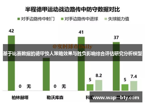 基于比赛数据的德甲换人策略效果与胜负影响综合评估研究分析模型 基于比赛数据的德甲换人策略效果与胜负影响综合评估研究分析模型