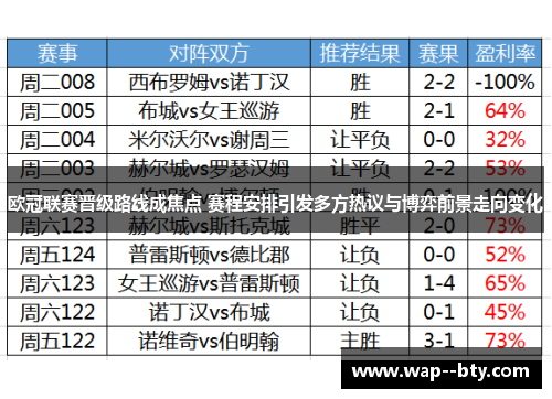 欧冠联赛晋级路线成焦点 赛程安排引发多方热议与博弈前景走向变化 欧冠联赛晋级路线成焦点 赛程安排引发多方热议与博弈前景走向变化