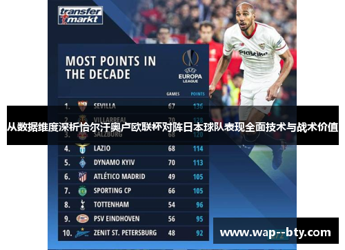 从数据维度深析恰尔汗奥卢欧联杯对阵日本球队表现全面技术与战术价值