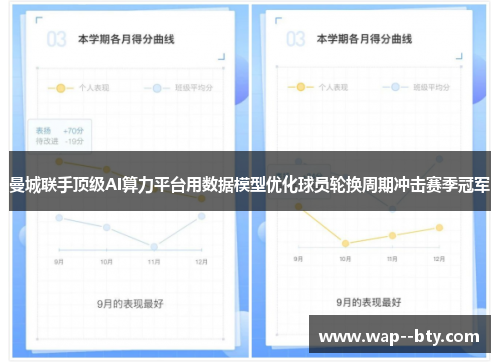 曼城联手顶级AI算力平台用数据模型优化球员轮换周期冲击赛季冠军 曼城联手顶级AI算力平台用数据模型优化球员轮换周期冲击赛季冠军