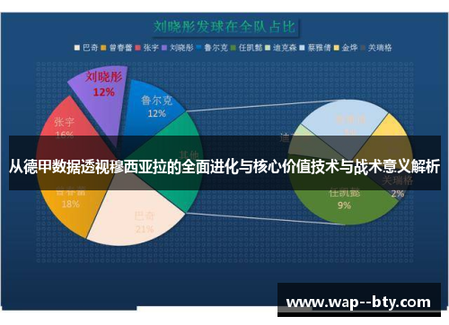 从德甲数据透视穆西亚拉的全面进化与核心价值技术与战术意义解析 从德甲数据透视穆西亚拉的全面进化与核心价值技术与战术意义解析
